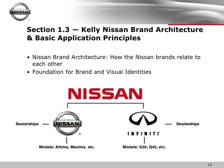 Пример начертания шрифта Nissan Brand