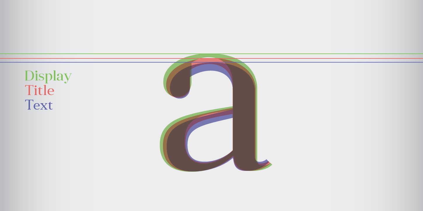 Пример начертания шрифта Anglecia Pro